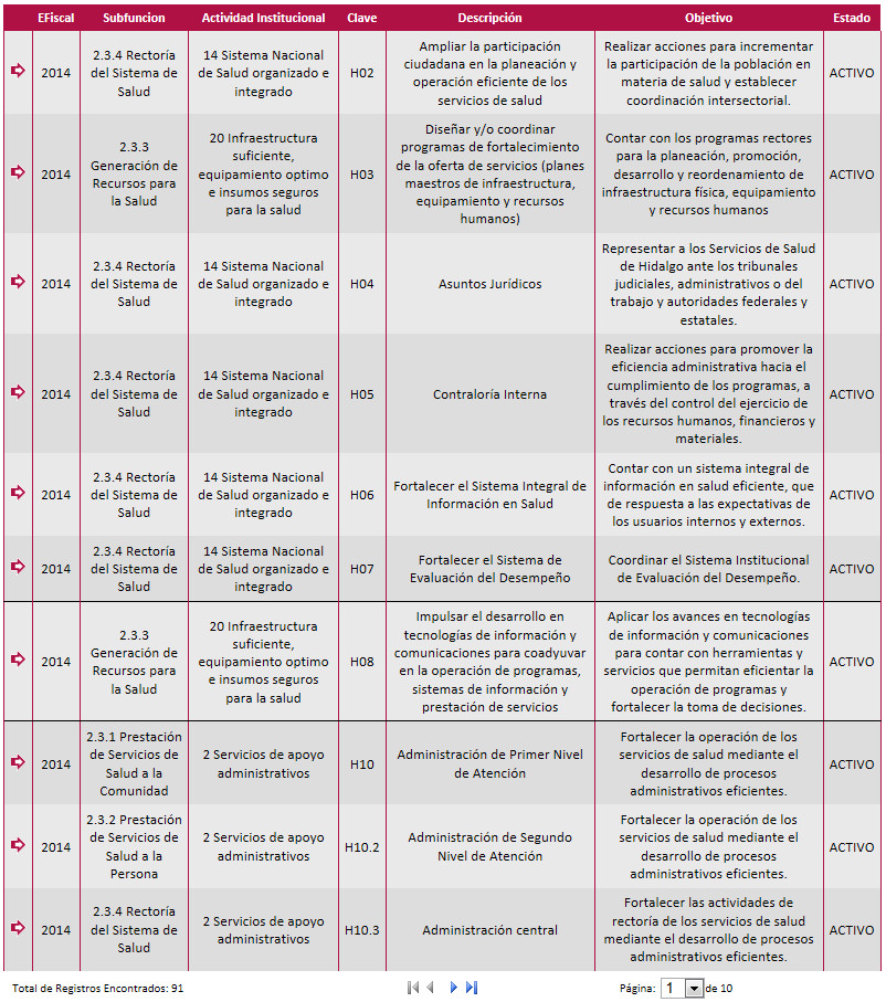 ImgTablaActividadInstitucionalEstatal.jpg